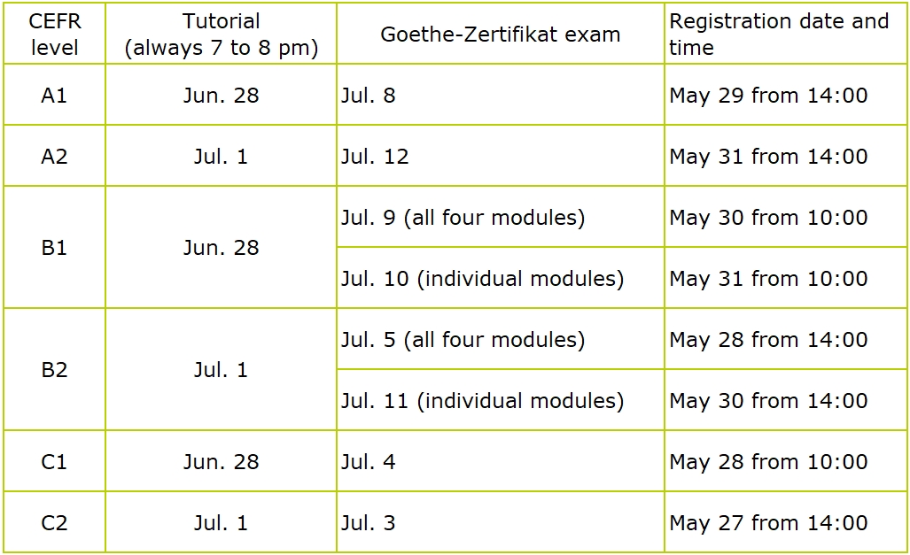 Delhi Goethe Exam Dates Tutorials and Exams in July 2024 – Goethe SLZ